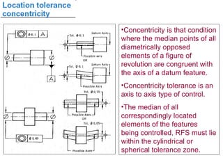 gd_positional tolerances and engineering.ppt