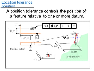 Position Tolerance Feature Control gd_positional tolerances and engineering.ppt