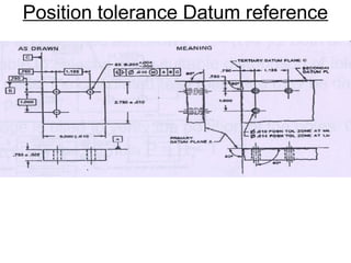 Compound Position Tolerance gd_positional tolerances and engineering.ppt