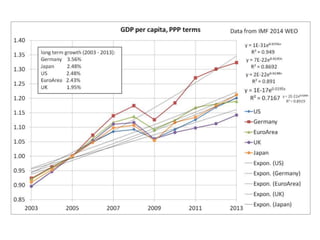 GDP per capita, in PPP, US versus EuroArea, Germany