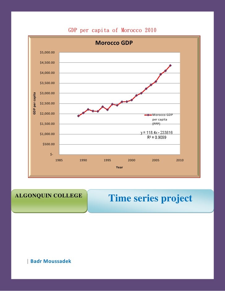GDP per capita of Morocco 2010 (time series)