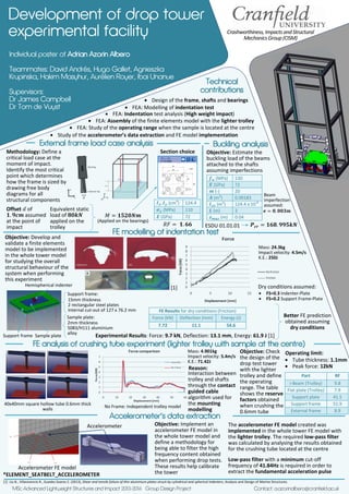 Development of drop tower
experimental facility
Individual poster of Adrian Azorin Albero
Teammates: David Andrés, Hugo Gallet, Agnieszka
Krupinska, Hakim Masyhur, Aurélien Royer, Ibai Unanue
Supervisors:
Dr James Campbell
Dr Tom de Vuyst
Technical
contributions
External frame load case analysis
FE modelling of indentation test
MSc Advanced Lightweight Structures and Impact 2013-2014 Group Design Project
Offset 𝑑𝑑 of
𝟏𝟏. 𝟗𝟗𝟗𝟗𝟗𝟗 assumed
at the point of
impact 𝑅𝑅𝑅𝑅 = 𝟏𝟏. 𝟔𝟔𝟔𝟔
• Design of the frame, shafts and bearings
• FEA: Indentation test analysis (High weight impact)
• FEA: Study of the operating range when the sample is located at the centre
Equivalent static
load of 𝟖𝟖𝟖𝟖𝟖𝟖𝟖𝟖
applied on the
trolley
𝑀𝑀 = 𝟏𝟏𝟏𝟏𝟏𝟏𝟏𝟏𝟏𝟏𝟏𝟏
(Applied on the bearings)
Buckling analysis
Objective: Estimate the
buckling load of the beams
attached to the shafts
assuming imperfections
𝒇𝒇𝒏𝒏 (MPa) 130
𝑬𝑬 (GPa) 72
𝒎𝒎 (-) 20
𝑨𝑨 (m2
) 0.00183
𝑰𝑰𝒙𝒙𝒙𝒙 (m4
) 124.4 x 10-8
𝑳𝑳 (m) 3
𝒛𝒛 𝒎𝒎𝒎𝒎𝒎𝒎 (m) 0.04
ESDU 01.01.01 𝑷𝑷𝒄𝒄𝒄𝒄 = 𝟏𝟏𝟏𝟏𝟏𝟏. 𝟗𝟗𝟗𝟗𝟗𝟗𝟗𝟗𝟗𝟗
Support frame Sample plate
Hemispherical indenter
• FS=0.3 Indenter-Plate
• FS=0.2 Support Frame-Plate
Dry conditions assumed:
FE Results for dry conditions (Friction)
Force (kN) Deflection (mm) Energy (J)
7.72 11.1 54.6
Experimental Results: Force: 9.7 kN, Deflection: 13.1 mm, Energy: 61.9 J [1]
Better FE prediction
obtained assuming
dry conditions
FE analysis of crushing tube experiment (lighter trolley with sample at the centre)
40x40mm square hollow tube 0.6mm thick
walls
Part RF
I-Beam (Trolley) 9.8
Flat plate (Trolley) 7.9
Support plate 41.5
Support frame 51.9
External frame 8.9
Interaction between
trolley and shafts
through the contact
guided cable
algorithm used for
the mounting
modelling
Accelerometer’s data extraction
Accelerometer FE model
*ELEMENT_SEATBELT_ACCELEROMETER
Accelerometer
Low-pass filter with a minimum cut-off
frequency of 41.84Hz is required in order to
extract the fundamental acceleration pulse
[1] Liu B., Villavivencio R., Guedes Soares C. (2013), Shear and tensile failure of thin aluminium plates struck by cylindrical and spherical indenters, Analysis and Design of Marine Structures.
Contact: a.azorinalbero@cranfield.ac.uk
𝑰𝑰𝒙𝒙, 𝑰𝑰𝒚𝒚 (cm4
) 124.4
𝝈𝝈𝒚𝒚 (MPa) 110
𝑬𝑬 (GPa) 72
Sample plate:
2mm thickness
5083/H111 aluminium
alloy
Support frame:
15mm thickness
2 rectangular steel plates
Internal cut-out of 127 x 76.2 mm
Crashworthiness, Impacts and Structural
Mechanics Group (CISM)
Beam
imperfection
assumed:
𝒆𝒆 = 𝟎𝟎. 𝟎𝟎𝟎𝟎𝟎𝟎𝟎𝟎
[1]
Operating limit:
• Tube thickness: 1.1mm
• Peak force: 12kN
No Frame: Independent trolley model
Reason:
Mass: 24.3kg
Impact velocity: 4.5m/s
K.E.: 250J
Mass: 4.901kg
Impact velocity: 5.4m/s
K.E.: 71.42J
• FEA: Modelling of indentation test
• FEA: Assembly of the finite elements model with the lighter trolley
• Study of the accelerometer’s data extraction and FE model implementation
Methodology: Define a
critical load case at the
moment of impact.
Identify the most critical
point which determines
how the frame is sized by
drawing free body
diagrams for all
structural components
Section choice
Objective: Develop and
validate a finite elements
model to be implemented
in the whole tower model
for studying the overall
structural behaviour of the
system when performing
this experiment
Objective: Check
the design of the
drop test tower
with the lighter
trolley and define
the operating
range. The table
shows the reserve
factors obtained
when crushing the
0.6mm tube
Objective: Implement an
accelerometer FE model in
the whole tower model and
define a methodology for
being able to filter the high
frequency content obtained
when performing drop tests.
These results help calibrate
the tower
The accelerometer FE model created was
implemented in the whole tower FE model with
the lighter trolley. The required low-pass filter
was calculated by analysing the results obtained
for the crushing tube located at the centre
 