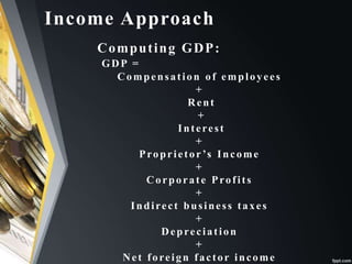 GDP Presentation | PPTX