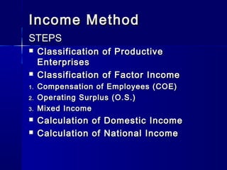 Income MethodIncome Method
STEPSSTEPS
Classification of ProductiveClassification of Productive
EnterprisesEnterprises
Classification of Factor IncomeClassification of Factor Income
1.1. Compensation of Employees (COE)Compensation of Employees (COE)
2.2. Operating Surplus (O.S.)Operating Surplus (O.S.)
3.3. Mixed IncomeMixed Income
Calculation of Domestic IncomeCalculation of Domestic Income
Calculation of National IncomeCalculation of National Income