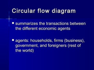 Circular flow diagramCircular flow diagram
summarizes the transactions betweensummarizes the transactions between
the different economic agentsthe different economic agents
agents: households, firms (business),agents: households, firms (business),
government, and foreigners (rest ofgovernment, and foreigners (rest of
the world)the world)