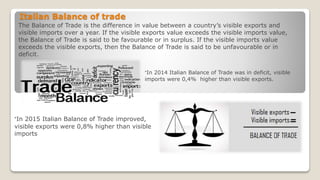 Italian Balance of trade
The Balance of Trade is the difference in value between a country’s visible exports and
visible imports over a year. If the visible exports value exceeds the visible imports value,
the Balance of Trade is said to be favourable or in surplus. If the visible imports value
exceeds the visible exports, then the Balance of Trade is said to be unfavourable or in
deficit.
°In 2014 Italian Balance of Trade was in deficit, visible
imports were 0,4% higher than visible exports.
°In 2015 Italian Balance of Trade improved,
visible exports were 0,8% higher than visible
imports
 
