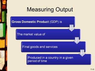 Gross Domestic Product as an Indicator of a country's economic health ...