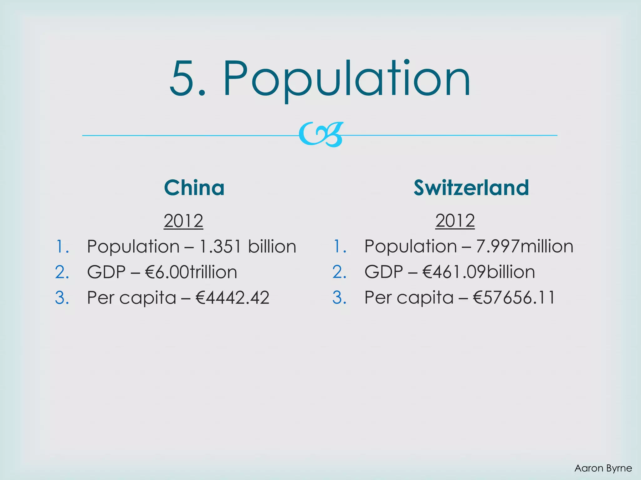 5. Population

China
2012
1. Population – 1.351 billion
2. GDP – €6.00trillion
3. Per capita – €4442.42

Switzerland
2012
1. Population – 7.997million
2. GDP – €461.09billion
3. Per capita – €57656.11

Aaron Byrne

 