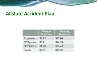 Allstate Accident Plan 
 