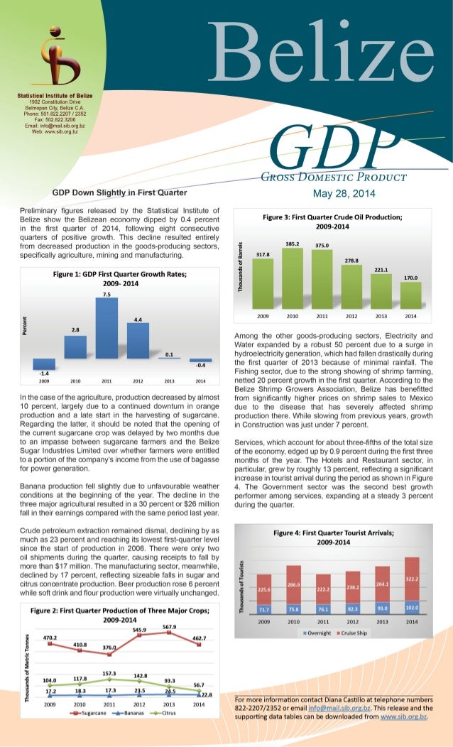 Belize GDP, First Quarter 2014