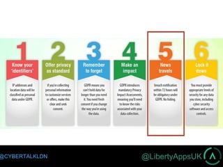 @LibertyAppsUK@CYBERTALKLDN
 