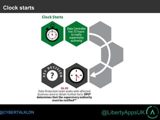 @LibertyAppsUK@CYBERTALKLDN
Clock starts
 