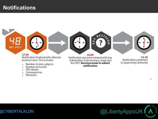 @LibertyAppsUK@CYBERTALKLDN
Notifications
 