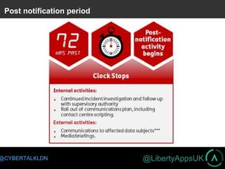 @LibertyAppsUK@CYBERTALKLDN
Post notification period
 