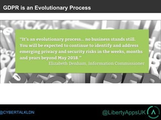 @LibertyAppsUK@CYBERTALKLDN
GDPR is an Evolutionary Process
 