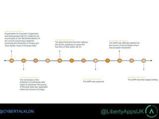 @LibertyAppsUK@CYBERTALKLDN
 