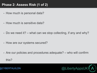 @LibertyAppsUK@CYBERTALKLDN
Phase 2: Assess Risk (1 of 2)
 