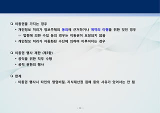 - 28 -
이동권을 가지는 경우
개인정보 처리가 정보주체의 동의에 근거하거나 계약의 이행을 위한 것인 경우
법령에 의한 수집 등의 경우는 이동권이 보장되지 않음☞
개인정보 처리가 자동화된 수단에 의하여 이루어지는 경우
이동권 행사 제한 제 항( 3 )
공익을 위한 직무 수행
공적 권한의 행사
한계
이동권 행사시 타인의 영업비밀 지식재산권 침해 등의 사유가 있어서는 안 됨- ,
 