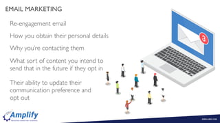 Re-engagement email
How you obtain their personal details
Why you’re contacting them
What sort of content you intend to
send that in the future if they opt in
Their ability to update their
communication preference and
opt out
EMAIL MARKETING
 