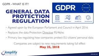 • Agreed upon by the European Parliament and Council in April 2016
• Replaces the data Protection Directive 95/46/ec
• Primary law regulating how companies protect EU citizens’ personal data
Companies are subject to new requirements taking full effect
May 25, 2018
GDPR - WHAT IS IT?
GENERAL DATA  
PROTECTION
REGULATION
 