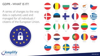A series of changes to the way
data is captured, used and
managed for all individuals /
citizens of the European Union.
GDPR - WHAT IS IT?
 
