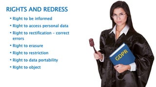 • Right to be informed
• Right to access personal data
• Right to rectification – correct
errors
• Right to erasure
• Right to restriction
• Right to data portability
• Right to object
10
RIGHTS AND REDRESS
 