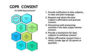GDPR CONSENT
15
43 GDPR Requirements*
1. Provide notification to data subjects,
in clear and plain language.
2. Request and obtain the data
subject’s affirmative and granular
consent.
3. Discontinue with processing
activities if the data subject denies
consent.
4. Provide a mechanism for data
subjects to withdraw consent.
5. Obtain affirmative consent from a
child’s (under age of 16) parent or
guardian.
 