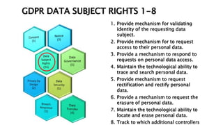 GDPR DATA SUBJECT RIGHTS 1-8
17
1. Provide mechanism for validating
identity of the requesting data
subject.
2. Provide mechanism for to request
access to their personal data.
3. Provide a mechanism to respond to
requests on personal data access.
4. Maintain the technological ability to
trace and search personal data.
5. Provide mechanism to request
rectification and rectify personal
data.
6. Provide a mechanism to request the
erasure of personal data.
7. Maintain the technological ability to
locate and erase personal data.
8. Track to which additional controllers
 