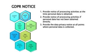 GDPR  Benefits and a Technical Overview