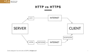 14Come adeguare il tuo sito web al GDPR | info@ars.srl
HTTP vs HTTPS
 