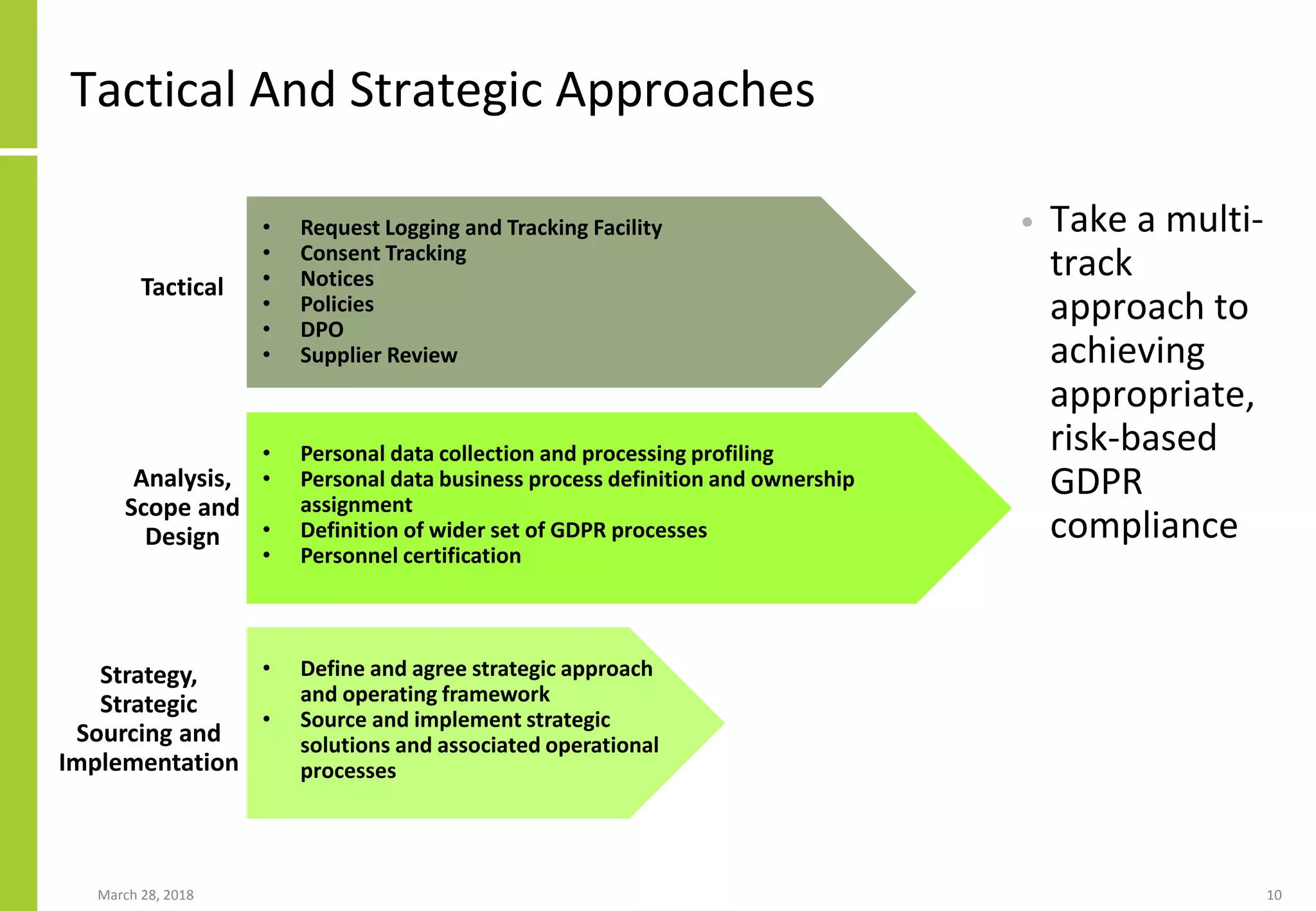 Tactical And Strategic Approaches
• Take a multi-
track
approach to
achieving
appropriate,
risk-based
GDPR
compliance
March 28, 2018 10
Tactical
Analysis,
Scope and
Design
Strategy,
Strategic
Sourcing and
Implementation
• Request Logging and Tracking Facility
• Consent Tracking
• Notices
• Policies
• DPO
• Supplier Review
• Personal data collection and processing profiling
• Personal data business process definition and ownership
assignment
• Definition of wider set of GDPR processes
• Personnel certification
• Define and agree strategic approach
and operating framework
• Source and implement strategic
solutions and associated operational
processes
 