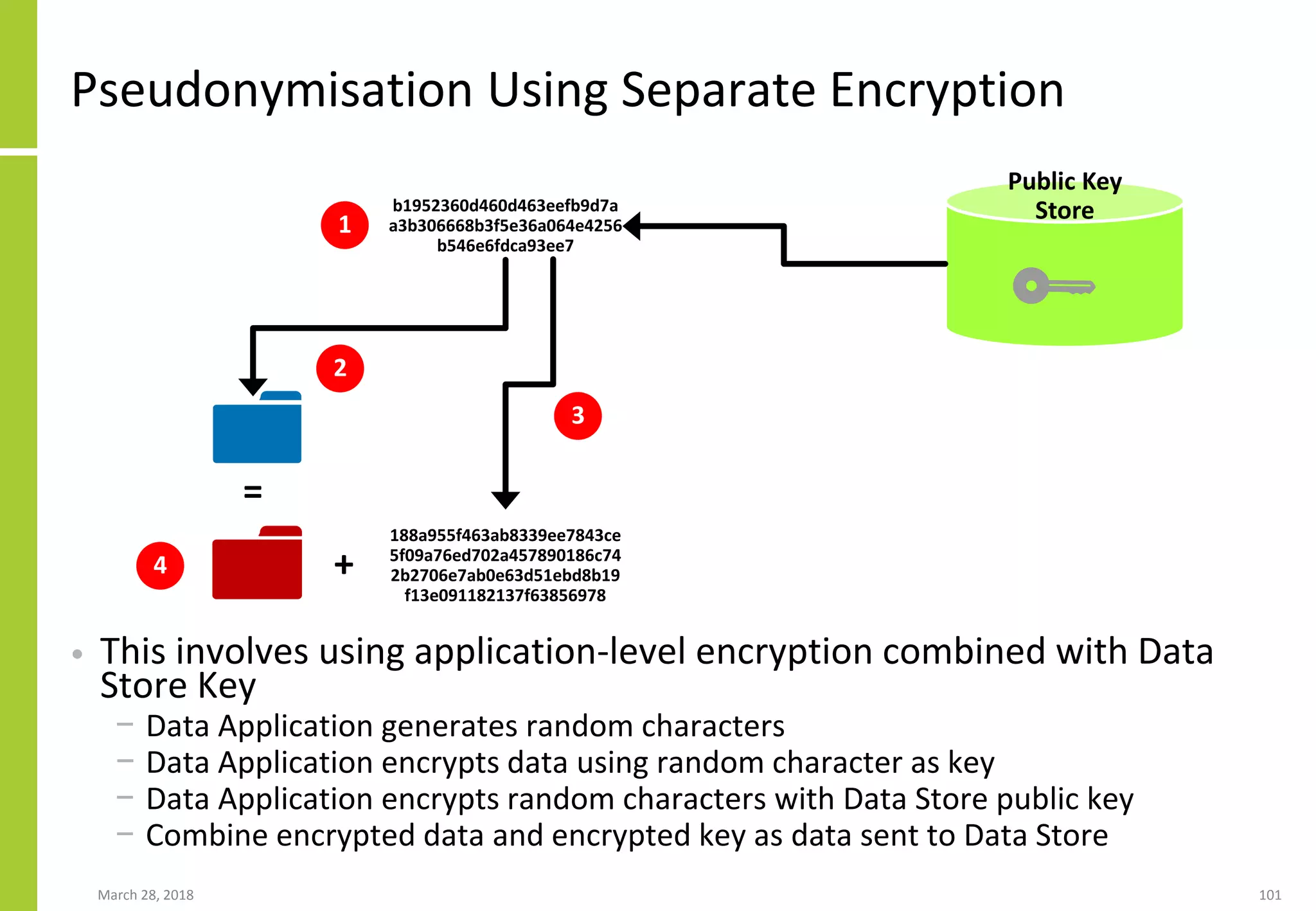 Pseudonymisation Using Separate Encryption
• This involves using application-level encryption combined with Data
Store Key
− Data Application generates random characters
− Data Application encrypts data using random character as key
− Data Application encrypts random characters with Data Store public key
− Combine encrypted data and encrypted key as data sent to Data Store
March 28, 2018 101
1
Public Key
Storeb1952360d460d463eefb9d7a
a3b306668b3f5e36a064e4256
b546e6fdca93ee7
2
188a955f463ab8339ee7843ce
5f09a76ed702a457890186c74
2b2706e7ab0e63d51ebd8b19
f13e091182137f63856978
3
=
+4
 