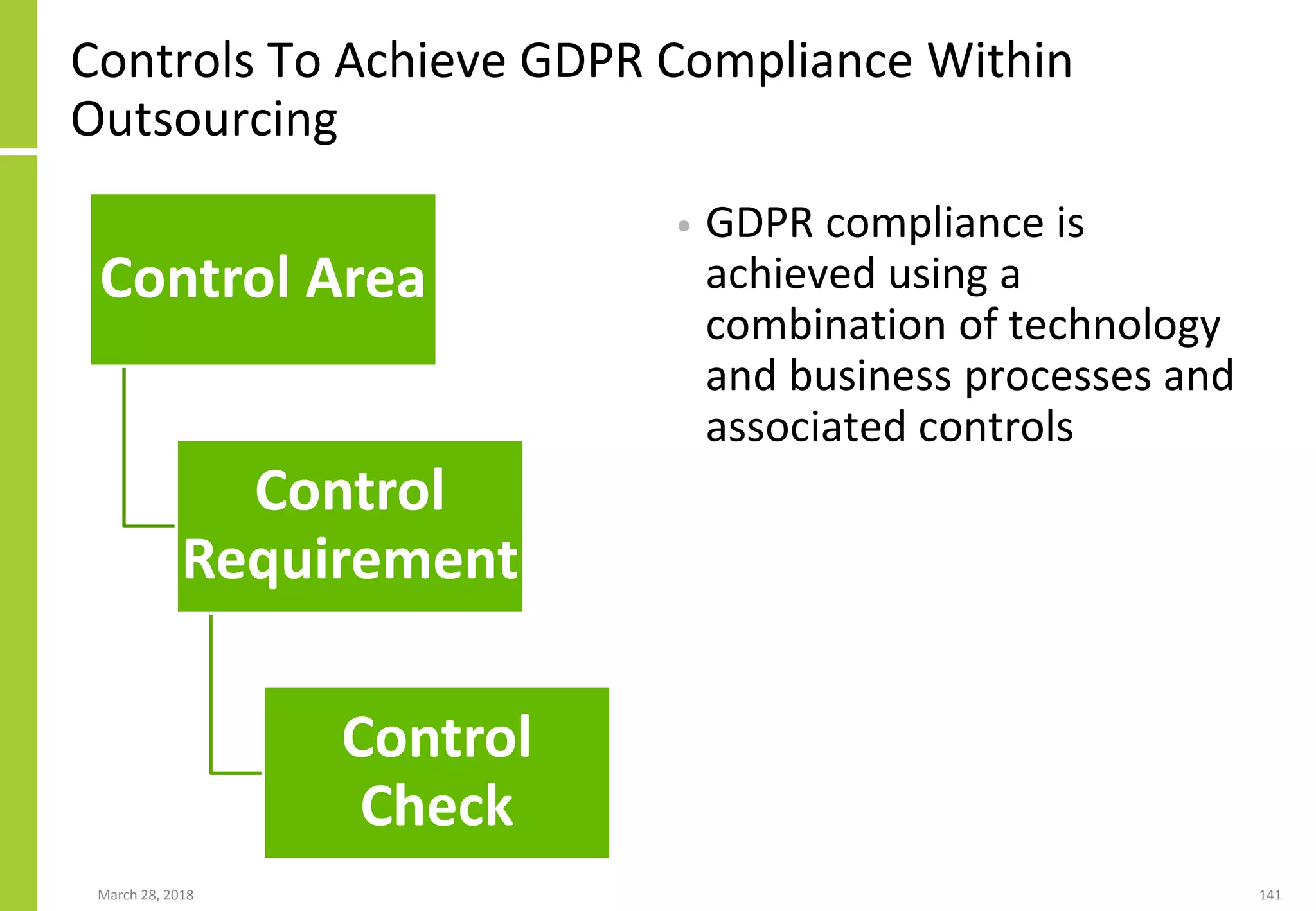 Controls To Achieve GDPR Compliance Within
Outsourcing
Control Area
Control
Requirement
Control
Check
• GDPR compliance is
achieved using a
combination of technology
and business processes and
associated controls
March 28, 2018 141
 