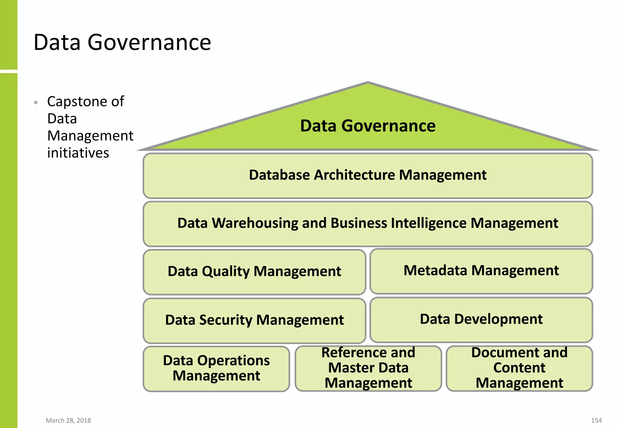 March 28, 2018 154
Data Governance
• Capstone of
Data
Management
initiatives
Database Architecture Management
Data Warehousing and Business Intelligence Management
Data Quality Management
Data Security Management
Metadata Management
Data Development
Data Operations
Management
Reference and
Master Data
Management
Document and
Content
Management
Data Governance
 