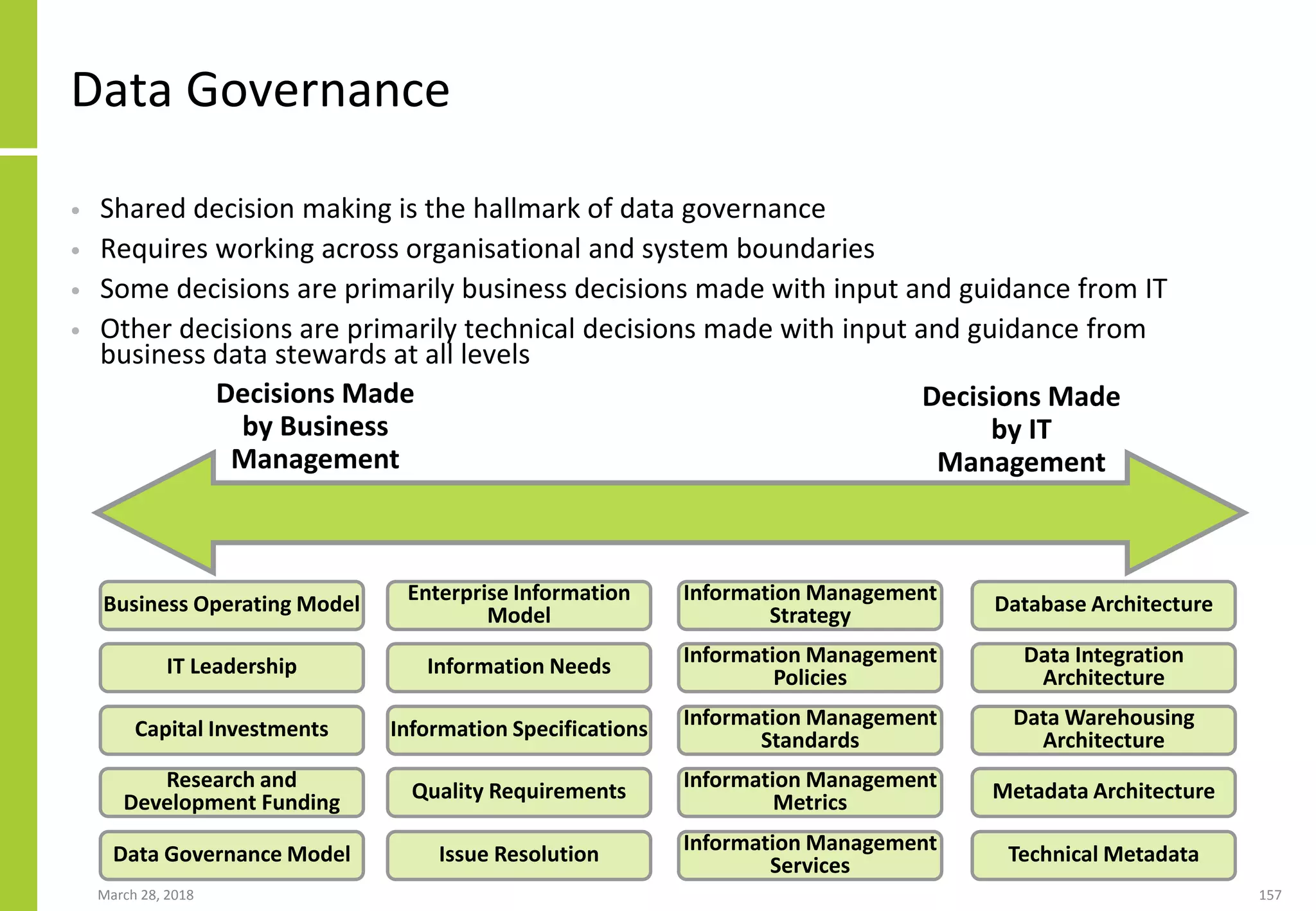 March 28, 2018 157
Data Governance
• Shared decision making is the hallmark of data governance
• Requires working across organisational and system boundaries
• Some decisions are primarily business decisions made with input and guidance from IT
• Other decisions are primarily technical decisions made with input and guidance from
business data stewards at all levels
Business Operating Model
IT Leadership
Capital Investments
Research and
Development Funding
Data Governance Model
Enterprise Information
Model
Information Needs
Information Specifications
Quality Requirements
Issue Resolution
Information Management
Strategy
Information Management
Policies
Information Management
Standards
Information Management
Metrics
Information Management
Services
Database Architecture
Data Integration
Architecture
Data Warehousing
Architecture
Metadata Architecture
Technical Metadata
Decisions Made
by Business
Management
Decisions Made
by IT
Management
 