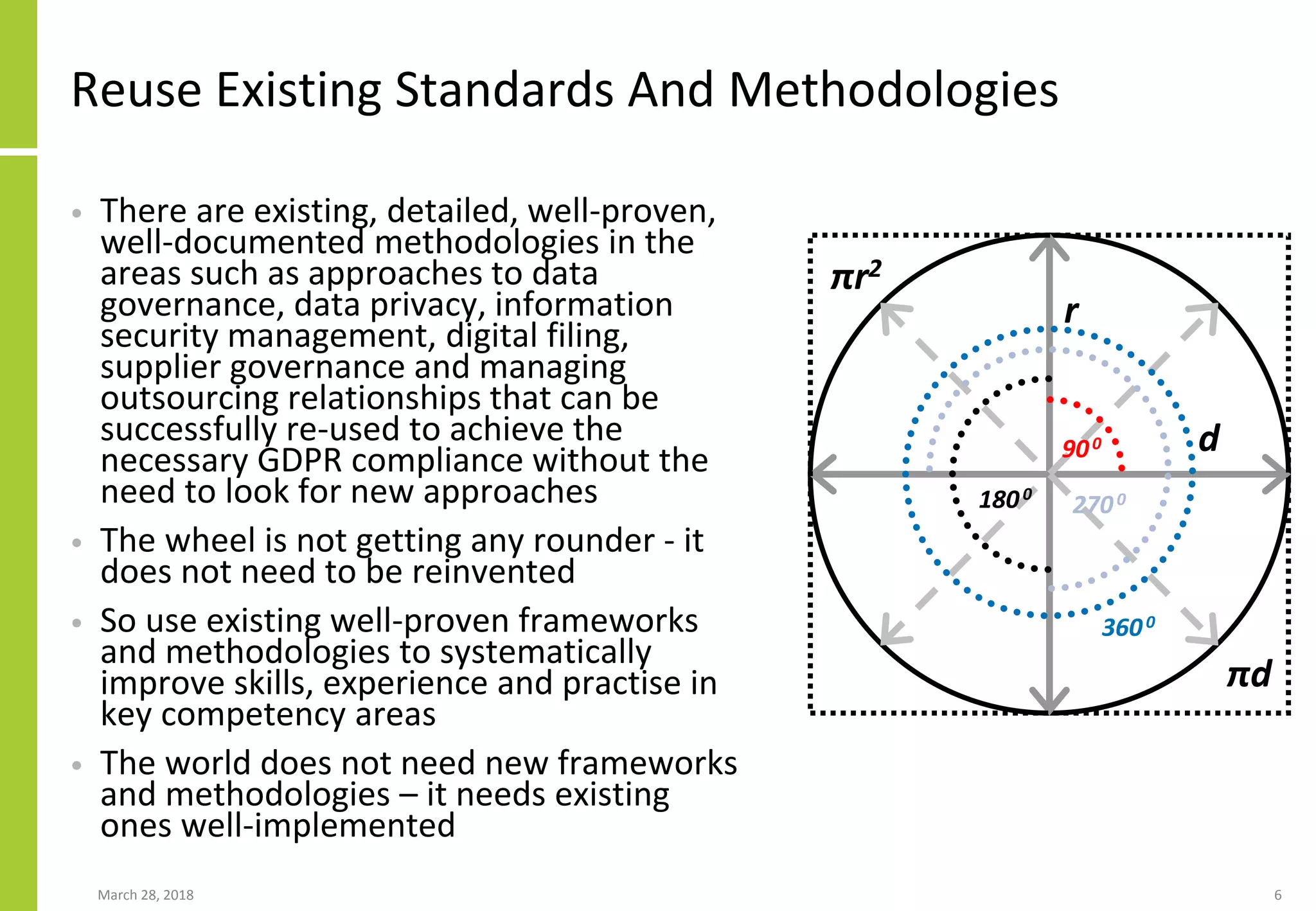 Reuse Existing Standards And Methodologies
• There are existing, detailed, well-proven,
well-documented methodologies in the
areas such as approaches to data
governance, data privacy, information
security management, digital filing,
supplier governance and managing
outsourcing relationships that can be
successfully re-used to achieve the
necessary GDPR compliance without the
need to look for new approaches
• The wheel is not getting any rounder - it
does not need to be reinvented
• So use existing well-proven frameworks
and methodologies to systematically
improve skills, experience and practise in
key competency areas
• The world does not need new frameworks
and methodologies – it needs existing
ones well-implemented
March 28, 2018 6
r
d
πd
πr2
1800
900
2700
3600
 