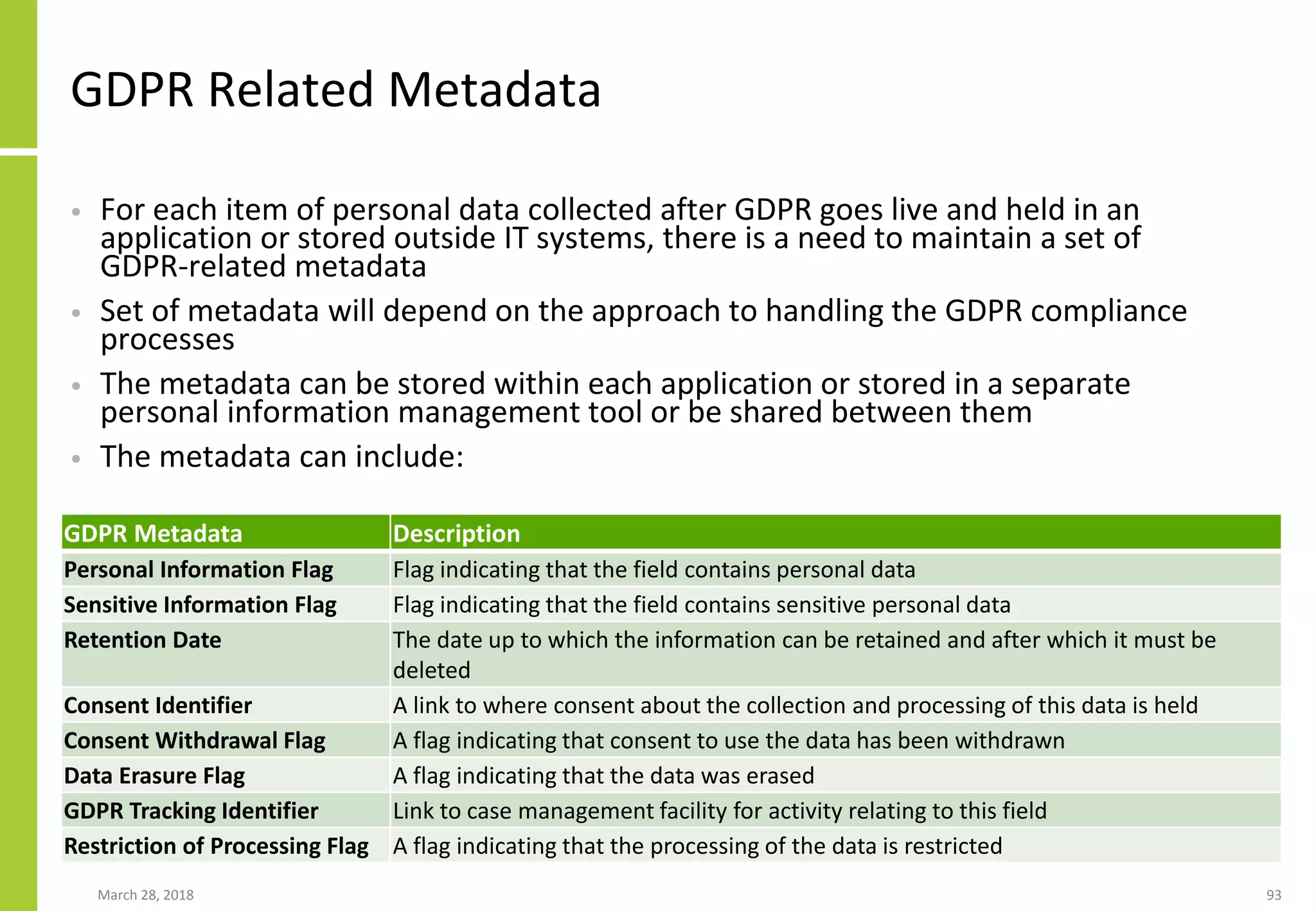 GDPR Related Metadata
• For each item of personal data collected after GDPR goes live and held in an
application or stored outside IT systems, there is a need to maintain a set of
GDPR-related metadata
• Set of metadata will depend on the approach to handling the GDPR compliance
processes
• The metadata can be stored within each application or stored in a separate
personal information management tool or be shared between them
• The metadata can include:
March 28, 2018 93
GDPR Metadata Description
Personal Information Flag Flag indicating that the field contains personal data
Sensitive Information Flag Flag indicating that the field contains sensitive personal data
Retention Date The date up to which the information can be retained and after which it must be
deleted
Consent Identifier A link to where consent about the collection and processing of this data is held
Consent Withdrawal Flag A flag indicating that consent to use the data has been withdrawn
Data Erasure Flag A flag indicating that the data was erased
GDPR Tracking Identifier Link to case management facility for activity relating to this field
Restriction of Processing Flag A flag indicating that the processing of the data is restricted
 