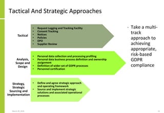 Tactical And Strategic Approaches
• Take a multi-
track
approach to
achieving
appropriate,
risk-based
GDPR
compliance
Marc...