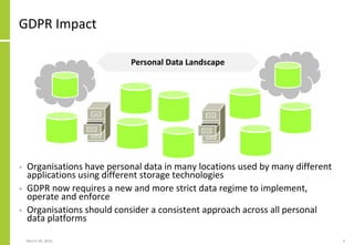 GDPR Impact
• Organisations have personal data in many locations used by many different
applications using different stora...
