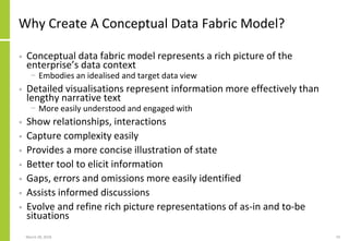 Why Create A Conceptual Data Fabric Model?
• Conceptual data fabric model represents a rich picture of the
enterprise’s da...