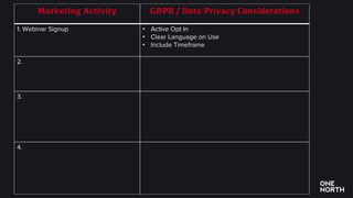 Marketing Activity GDPR / Data Privacy Considerations
1. Webinar Signup • Active Opt In
• Clear Language on Use
• Include ...