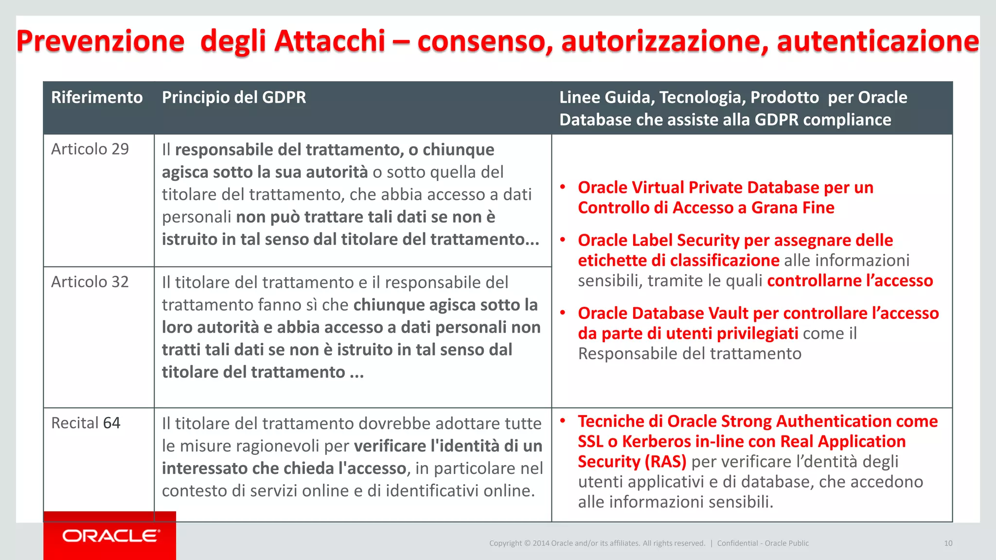 Copyright © 2014 Oracle and/or its affiliates. All rights reserved. |
Riferimento Principio del GDPR Linee Guida, Tecnologia, Prodotto per Oracle
Database che assiste alla GDPR compliance
Articolo 29 Il responsabile del trattamento, o chiunque
agisca sotto la sua autorità o sotto quella del
titolare del trattamento, che abbia accesso a dati
personali non può trattare tali dati se non è
istruito in tal senso dal titolare del trattamento...
• Oracle Virtual Private Database per un
Controllo di Accesso a Grana Fine
• Oracle Label Security per assegnare delle
etichette di classificazione alle informazioni
sensibili, tramite le quali controllarne l’accesso
• Oracle Database Vault per controllare l’accesso
da parte di utenti privilegiati come il
Responsabile del trattamento
Articolo 32 Il titolare del trattamento e il responsabile del
trattamento fanno sì che chiunque agisca sotto la
loro autorità e abbia accesso a dati personali non
tratti tali dati se non è istruito in tal senso dal
titolare del trattamento ...
Recital 64 Il titolare del trattamento dovrebbe adottare tutte
le misure ragionevoli per verificare l'identità di un
interessato che chieda l'accesso, in particolare nel
contesto di servizi online e di identificativi online.
• Tecniche di Oracle Strong Authentication come
SSL o Kerberos in-line con Real Application
Security (RAS) per verificare l’dentità degli
utenti applicativi e di database, che accedono
alle informazioni sensibili.
Confidential - Oracle Public 10
Prevenzione degli Attacchi – consenso, autorizzazione, autenticazione
 