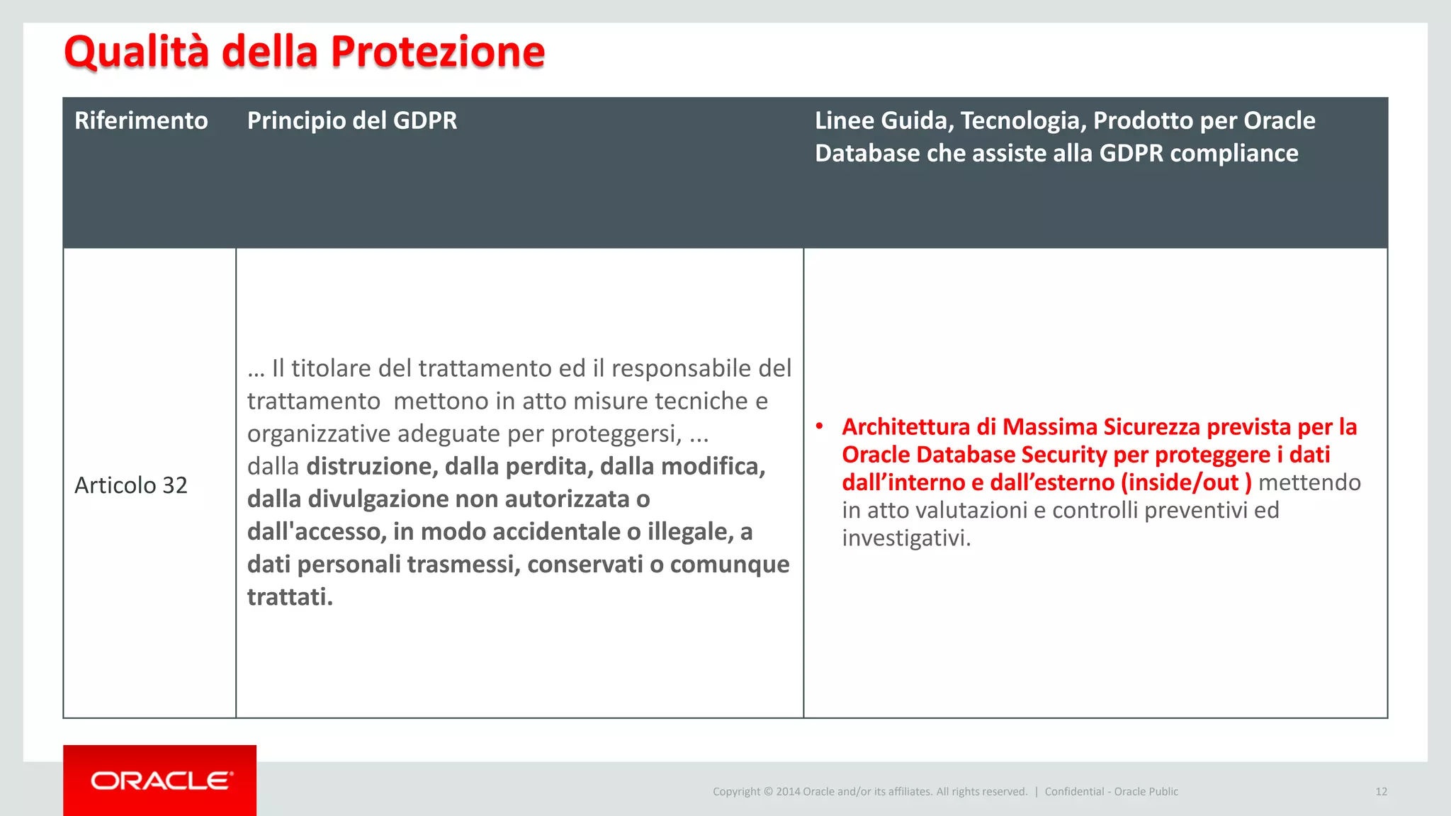 Copyright © 2014 Oracle and/or its affiliates. All rights reserved. |
Qualità della Protezione
Riferimento Principio del GDPR Linee Guida, Tecnologia, Prodotto per Oracle
Database che assiste alla GDPR compliance
Articolo 32
… Il titolare del trattamento ed il responsabile del
trattamento mettono in atto misure tecniche e
organizzative adeguate per proteggersi, ...
dalla distruzione, dalla perdita, dalla modifica,
dalla divulgazione non autorizzata o
dall'accesso, in modo accidentale o illegale, a
dati personali trasmessi, conservati o comunque
trattati.
• Architettura di Massima Sicurezza prevista per la
Oracle Database Security per proteggere i dati
dall’interno e dall’esterno (inside/out ) mettendo
in atto valutazioni e controlli preventivi ed
investigativi.
Confidential - Oracle Public 12
 