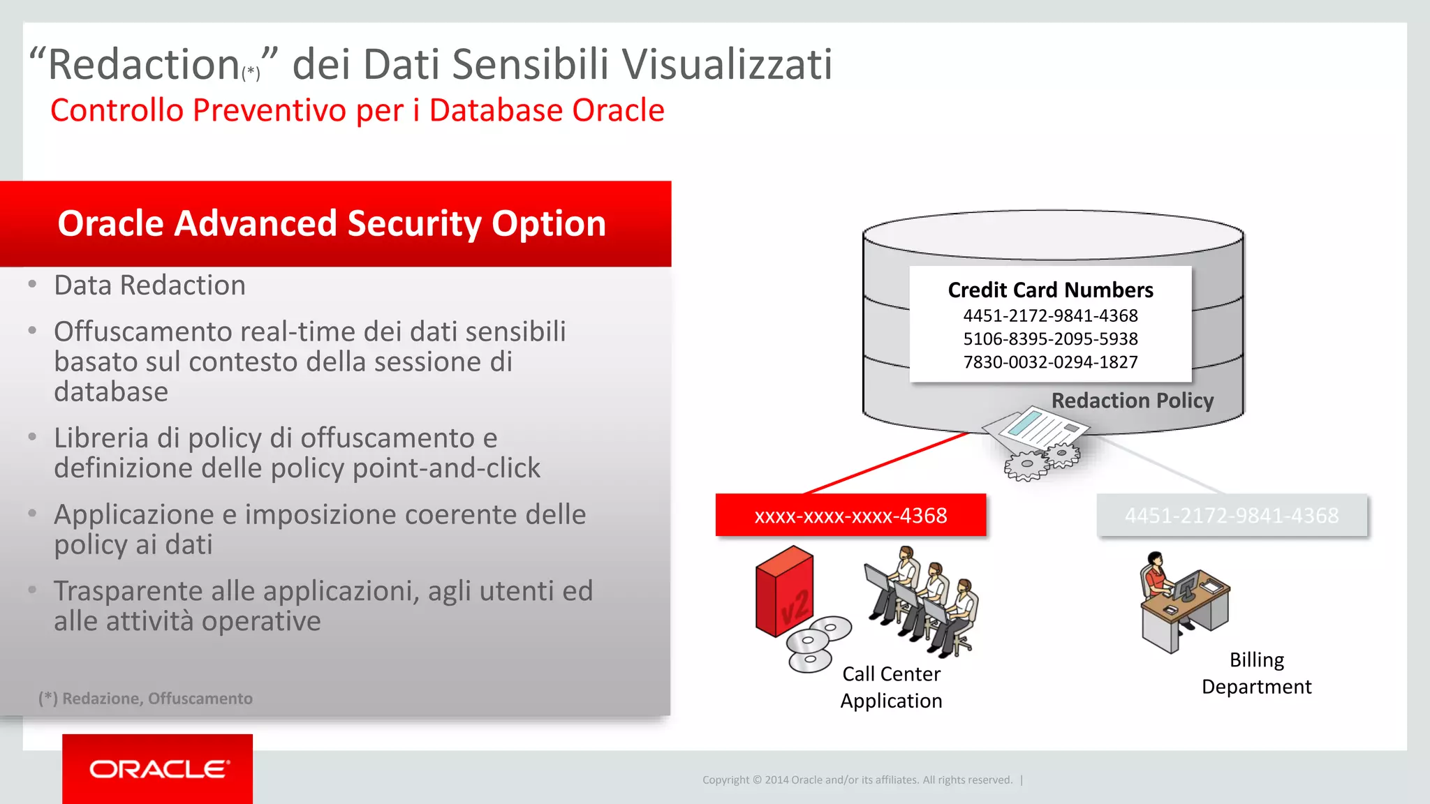 Copyright © 2014 Oracle and/or its affiliates. All rights reserved. |
• Data Redaction
• Offuscamento real-time dei dati sensibili
basato sul contesto della sessione di
database
• Libreria di policy di offuscamento e
definizione delle policy point-and-click
• Applicazione e imposizione coerente delle
policy ai dati
• Trasparente alle applicazioni, agli utenti ed
alle attività operative
Oracle Advanced Security Option
“Redaction(*)” dei Dati Sensibili Visualizzati
Controllo Preventivo per i Database Oracle
Credit Card Numbers
4451-2172-9841-4368
5106-8395-2095-5938
7830-0032-0294-1827
Redaction Policy
xxxx-xxxx-xxxx-4368 4451-2172-9841-4368
Billing
Department
Call Center
Application(*) Redazione, Offuscamento
 