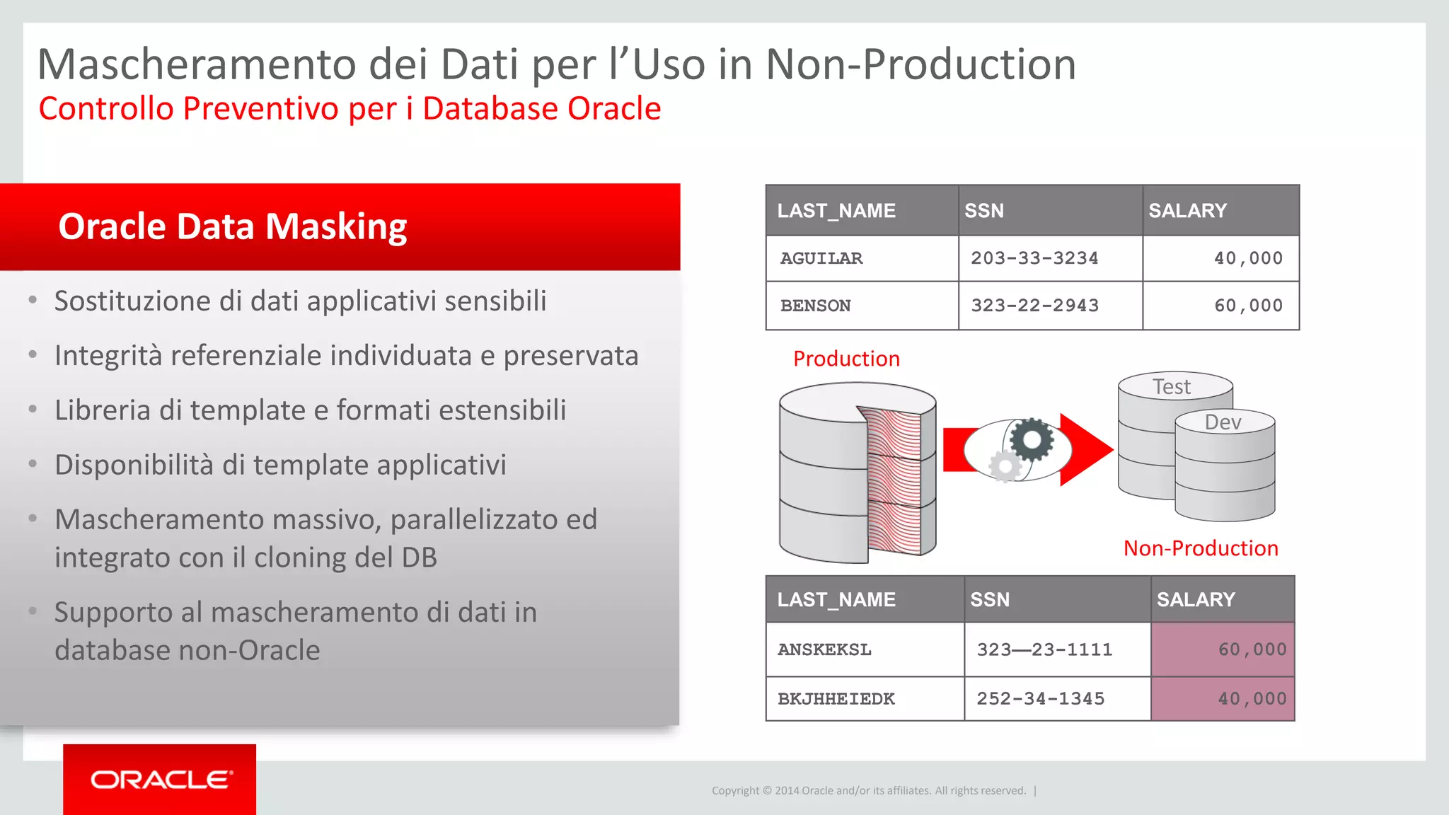 Copyright © 2014 Oracle and/or its affiliates. All rights reserved. |
• Sostituzione di dati applicativi sensibili
• Integrità referenziale individuata e preservata
• Libreria di template e formati estensibili
• Disponibilità di template applicativi
• Mascheramento massivo, parallelizzato ed
integrato con il cloning del DB
• Supporto al mascheramento di dati in
database non-Oracle
Oracle Data Masking
Mascheramento dei Dati per l’Uso in Non-Production
Controllo Preventivo per i Database Oracle
LAST_NAME SSN SALARY
ANSKEKSL 323—23-1111 60,000
BKJHHEIEDK 252-34-1345 40,000
LAST_NAME SSN SALARY
AGUILAR 203-33-3234 40,000
BENSON 323-22-2943 60,000
Non-Production
Dev
Test
Production
 