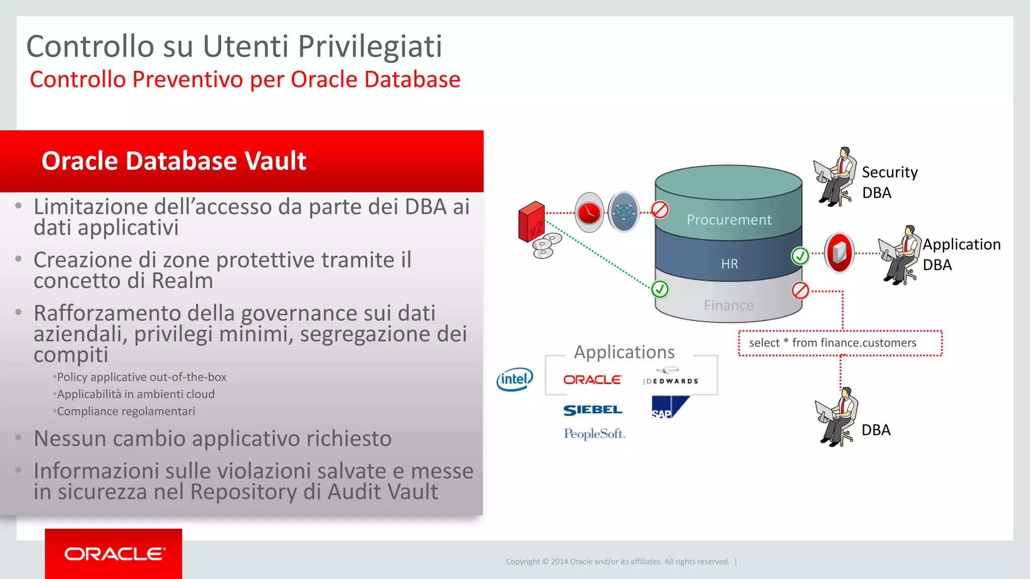 Copyright © 2014 Oracle and/or its affiliates. All rights reserved. |
• Limitazione dell’accesso da parte dei DBA ai
dati applicativi
• Creazione di zone protettive tramite il
concetto di Realm
• Rafforzamento della governance sui dati
aziendali, privilegi minimi, segregazione dei
compiti
•Policy applicative out-of-the-box
•Applicabilità in ambienti cloud
•Compliance regolamentari
• Nessun cambio applicativo richiesto
• Informazioni sulle violazioni salvate e messe
in sicurezza nel Repository di Audit Vault
Oracle Database Vault
Controllo su Utenti Privilegiati
Procurement
HR
Finance
select * from finance.customers
Application
DBA
Applications
Security
DBA
DBA
Controllo Preventivo per Oracle Database
 