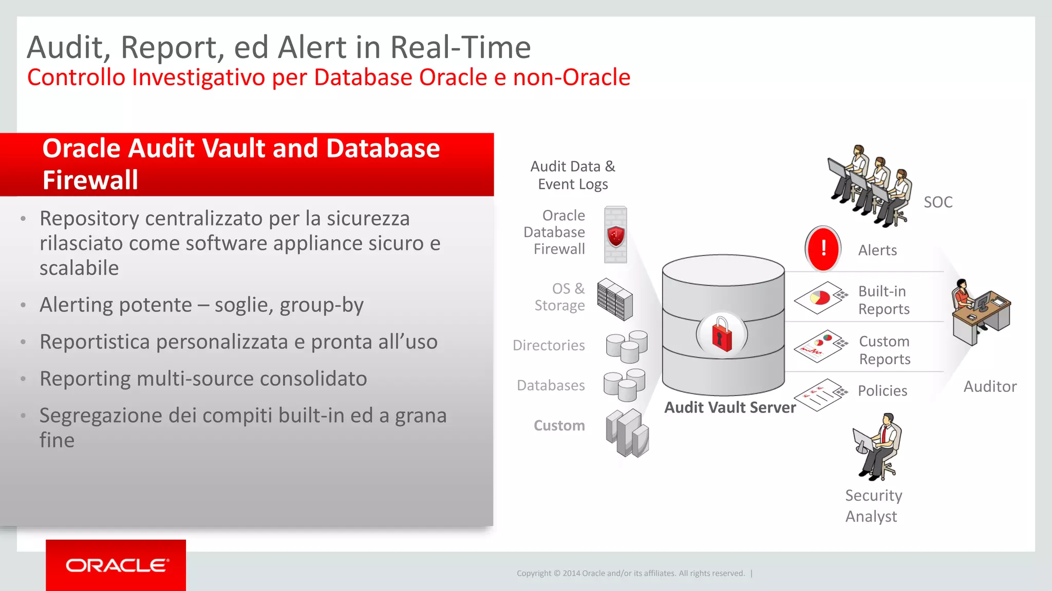 Copyright © 2014 Oracle and/or its affiliates. All rights reserved. |
Oracle Audit Vault and Database
Firewall
Audit, Report, ed Alert in Real-Time
Audit Data &
Event Logs
Policies
Built-in
Reports
Alerts
Custom
Reports
!
OS &
Storage
Directories
Databases
Oracle
Database
Firewall
Custom
Security
Analyst
Auditor
SOC
• Repository centralizzato per la sicurezza
rilasciato come software appliance sicuro e
scalabile
• Alerting potente – soglie, group-by
• Reportistica personalizzata e pronta all’uso
• Reporting multi-source consolidato
• Segregazione dei compiti built-in ed a grana
fine
Controllo Investigativo per Database Oracle e non-Oracle
Audit Vault Server
 