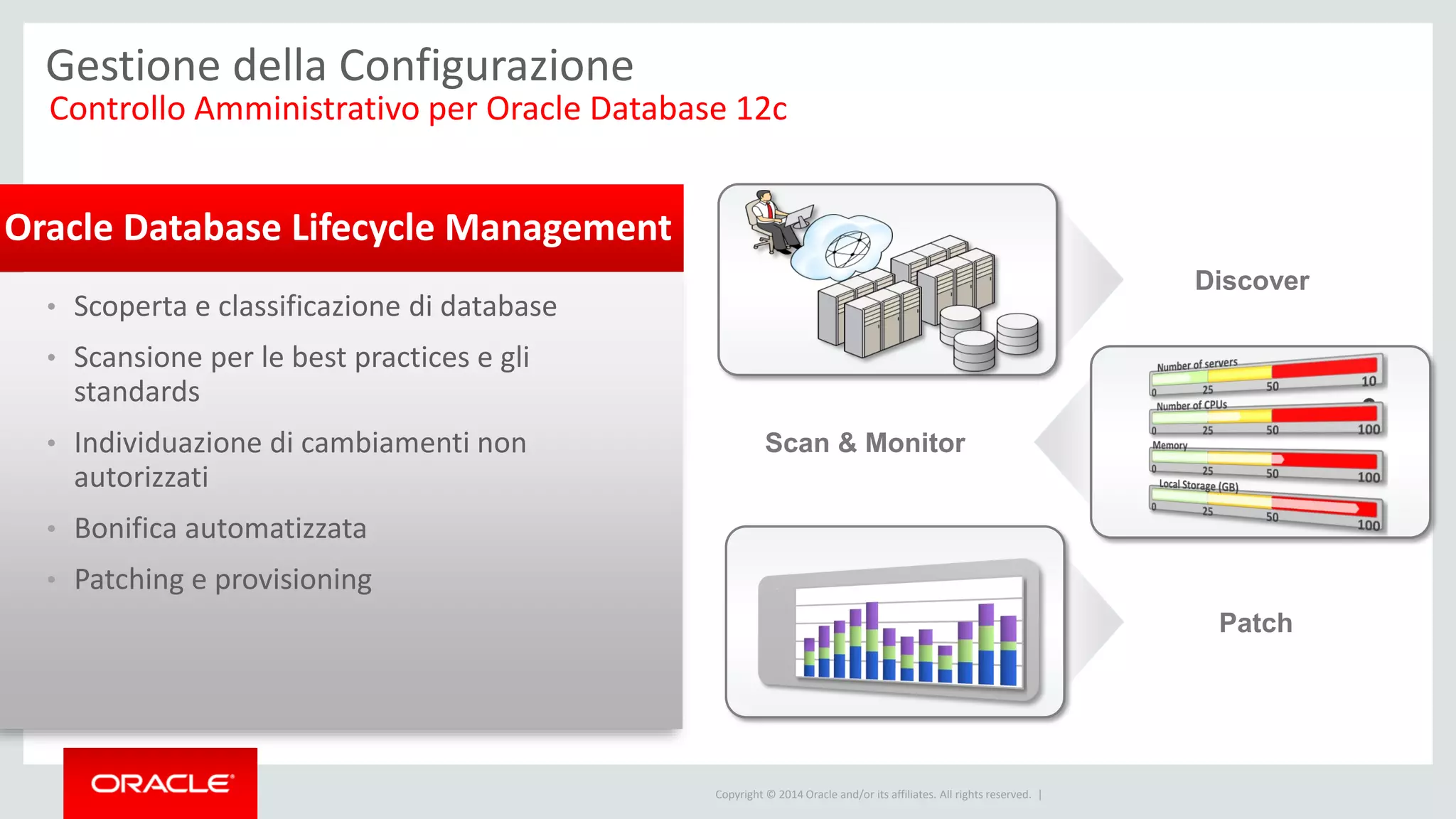 Copyright © 2014 Oracle and/or its affiliates. All rights reserved. |
Oracle Database Lifecycle Management
Gestione della Configurazione
Discover
Scan & Monitor
Patch
• Scoperta e classificazione di database
• Scansione per le best practices e gli
standards
• Individuazione di cambiamenti non
autorizzati
• Bonifica automatizzata
• Patching e provisioning
Controllo Amministrativo per Oracle Database 12c
 