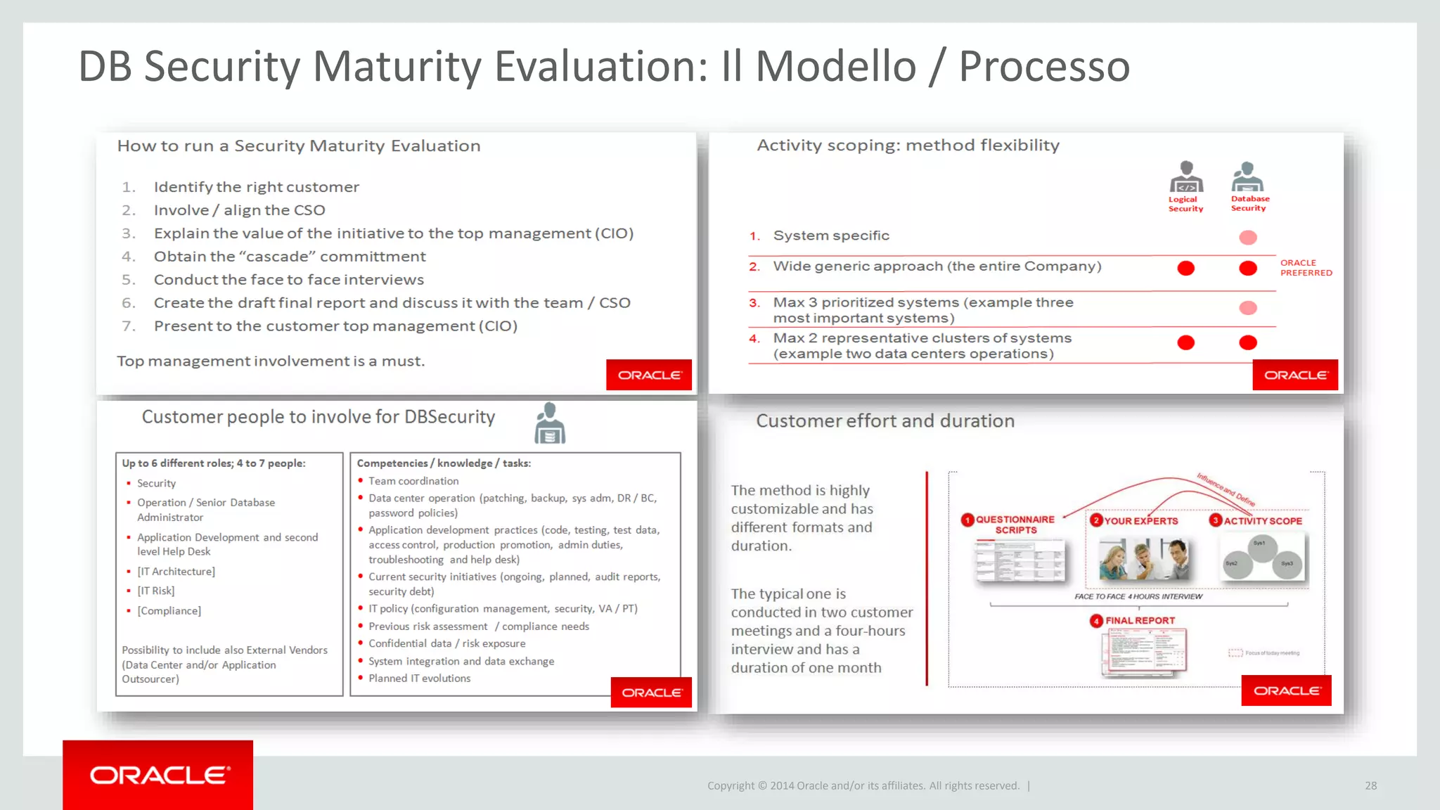 Copyright © 2014 Oracle and/or its affiliates. All rights reserved. | 28
DB Security Maturity Evaluation: Il Modello / Processo
 