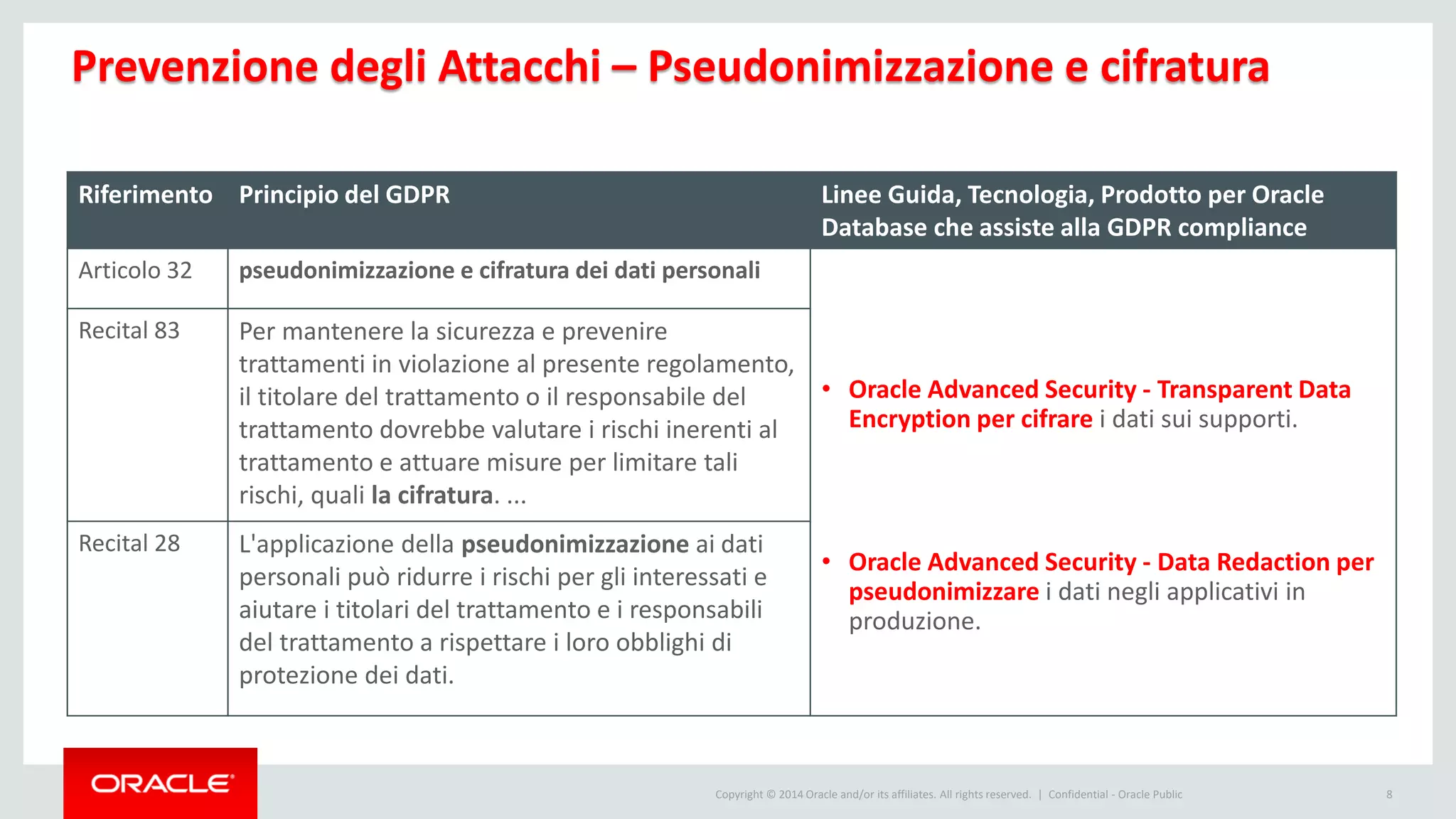 Copyright © 2014 Oracle and/or its affiliates. All rights reserved. |
Prevenzione degli Attacchi – Pseudonimizzazione e cifratura
Riferimento Principio del GDPR Linee Guida, Tecnologia, Prodotto per Oracle
Database che assiste alla GDPR compliance
Articolo 32 pseudonimizzazione e cifratura dei dati personali
• Oracle Advanced Security - Transparent Data
Encryption per cifrare i dati sui supporti.
• Oracle Advanced Security - Data Redaction per
pseudonimizzare i dati negli applicativi in
produzione.
Recital 83 Per mantenere la sicurezza e prevenire
trattamenti in violazione al presente regolamento,
il titolare del trattamento o il responsabile del
trattamento dovrebbe valutare i rischi inerenti al
trattamento e attuare misure per limitare tali
rischi, quali la cifratura. ...
Recital 28 L'applicazione della pseudonimizzazione ai dati
personali può ridurre i rischi per gli interessati e
aiutare i titolari del trattamento e i responsabili
del trattamento a rispettare i loro obblighi di
protezione dei dati.
Confidential - Oracle Public 8
 